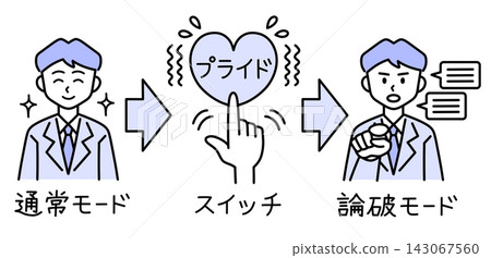 當自尊心受到挑戰時,有些人會用邏輯攻擊他人(邏輯騷擾),這是一種心理機制。 當自尊心受到挑戰時,有些人會用邏輯攻擊他人(邏輯騷擾),這是一種心理機制。 143067560