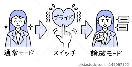 The psychological mechanism of people who attack others with logic when their pride is challenged (logical harassment) The psychological mechanism of people who attack others with logic when their pride is challenged (logical harassment) 143067563