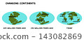 Geological diagram illustrating continental drift theory and plate tectonics timeline, showcasing the breakup of supercontinent Pangaea into Laurasia, Gondwana, and modern landmasses 143082869