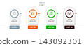 Timeline chart business infographic template. 143092301