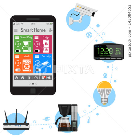 Smart House and Internet of Things 143094552