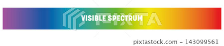 Visible spectrum of light. Electromagnetic spectrum visible by human eye. Simple schematic banner with rainbow gradient effect. Vector illustration Visible spectrum of light. Electromagnetic spectrum visible by human eye. Simple schematic banner with rainbow gradient effect. Vector illustration 143099561