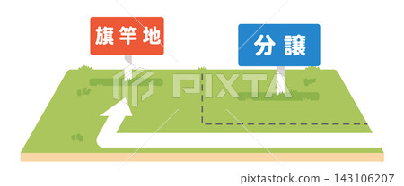 房地產地塊示意圖,展示了旗形地塊和分割土地的特徵。 房地產地塊示意圖,展示了旗形地塊和分割土地的特徵。 143106207