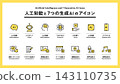 人工智慧 (AI) 和一套包含 7 個生成式 AI 圖示的集合：圖像生成、文字生成、程式碼生成、AI 工具、自動化 143110735