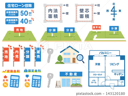 一組與房地產和抵押貸款相關的插圖。 一組與房地產和抵押貸款相關的插圖。 143120180