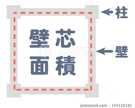 圖示牆體核心區域的示意圖。 圖示牆體核心區域的示意圖。 143120182