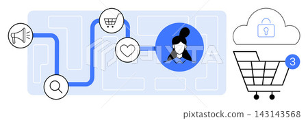 E-commerce, customer journey, digital marketing, online shopping, cloud security, user experience. Path showing search, cart heart and profile leading to a secure shopping cart. E-commerce E-commerce, customer journey, digital marketing, online shopping, cloud security, user experience. Path showing search, cart heart and profile leading to a secure shopping cart. E-commerce 143143568