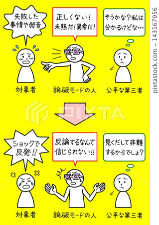 The typical pattern of logical harassment involves those who criticize with prejudice, those who resist, and an impartial third party. The typical pattern of logical harassment involves those who criticize with prejudice, those who resist, and an impartial third party. 143167956