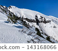 Mount Iwaki with lingering snow: Akakura Route, the impressive collapsed wall of Akakura Valley and the Choshi-no-kuchi ridge. 143168066