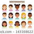 Cartoon children with different emotions in Spanish 143168622