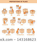 English prepositions of place 143168623