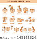 Spanish prepositions of place 143168624