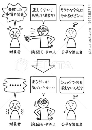 The typical pattern of logical harassment involves people who criticize through biased lenses (prejudice), people who become intimidated, and an impartial third party. The typical pattern of logical harassment involves people who criticize through biased lenses (prejudice), people who become intimidated, and an impartial third party. 143168784
