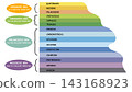 Geological infographic illustrating the earth history timeline, displaying chronological divisions of eons, eras, and periods within the official geologic time scale for science education 143168923