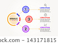 the infographic details for the report 143171815