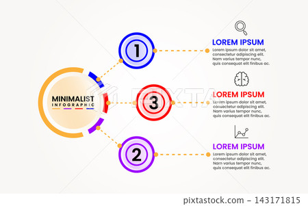 the infographic details for the report 143171815