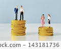 The wage gap between men and women 143181736