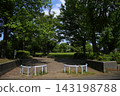 Oguro Park 143198788