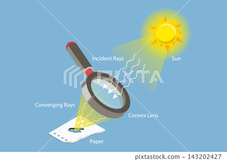 3D Isometric Flat Vector Illustration of Magnifying Glass Experiment, Focusing Sunlight With Magnifying Glass To Ignite Objects Demonstration. 3D Isometric Flat Vector Illustration of Magnifying Glass Experiment, Focusing Sunlight With Magnifying Glass To Ignite Objects Demonstration. 143202427