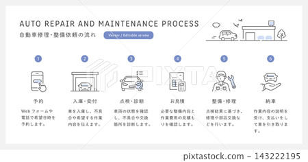 汽車維修保養申請流程和 LINE 圖示集(預約、檢查、估價、維修、交付) 汽車維修保養申請流程和 LINE 圖示集(預約、檢查、估價、維修、交付) 143222195