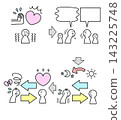 A diagram illustrating harassment (blank space): When goodwill is rejected, the perpetrator relentlessly questions the other person, exploiting their apologies and gratitude. 143225748
