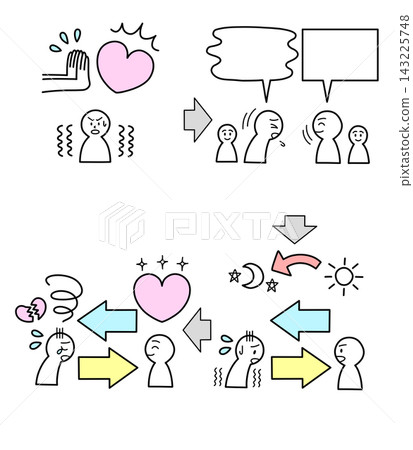 A diagram illustrating harassment (blank space): When goodwill is rejected, the perpetrator relentlessly questions the other person, exploiting their apologies and gratitude. A diagram illustrating harassment (blank space): When goodwill is rejected, the perpetrator relentlessly questions the other person, exploiting their apologies and gratitude. 143225748