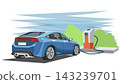 Modern blue electric car parked and charging its battery. At an EV charging station in an outdoor urban setting. With background of green grass and blue sky. On isolated white background. 143239701