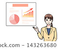 A woman giving a presentation 143263680