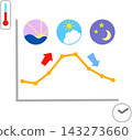 A simplified illustration of a graph showing the temperature for the day. 143273660