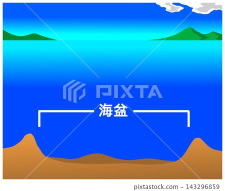 海洋盆地 143296859
