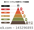 A color illustration of the organizational chart of the illegal part-time job criminal group, Tokuryu. A color illustration of the organizational chart of the illegal part-time job criminal group, Tokuryu. 143296893