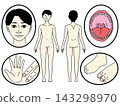A communication board focusing on faces and bodies (with color options) 143298970