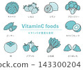 一組富含維生素C的食材示意圖。 143300204