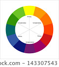 colorwheel with primery and complementary colors guide 143307543