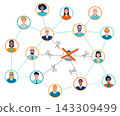 The concept of social exclusion, breaking social ties, dismissal, discrimination, cancel culture 143309499