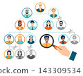 The concept of downsizing, staff reduction, restructuring, dismissal of employees, revision of the staffing schedule 143309534