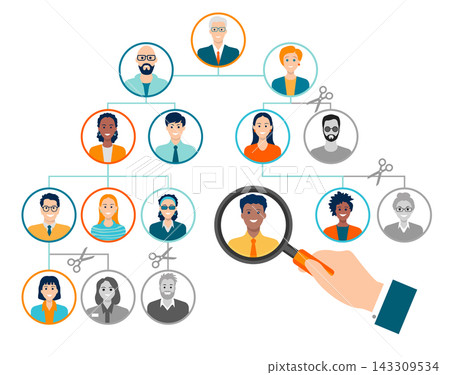 The concept of downsizing, staff reduction, restructuring, dismissal of employees, revision of the staffing schedule The concept of downsizing, staff reduction, restructuring, dismissal of employees, revision of the staffing schedule 143309534
