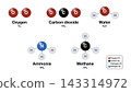 illustration of chemistry and physics, molecular models of various substances, chemical formula, molecular structure, Oxygen atoms, Carbon dioxide atoms, Ammonia molecular, methane atoms 143314972