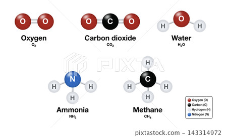 illustration of chemistry and physics, molecular models of various substances, chemical formula, molecular structure, Oxygen atoms, Carbon dioxide atoms, Ammonia molecular, methane atoms illustration of chemistry and physics, molecular models of various substances, chemical formula, molecular structure, Oxygen atoms, Carbon dioxide atoms, Ammonia molecular, methane atoms 143314972