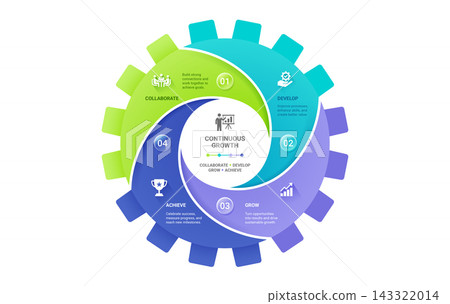 Modern Cog Gear Wheel Business Process Infographic with Options Vector Presentation Template Background. 143322014