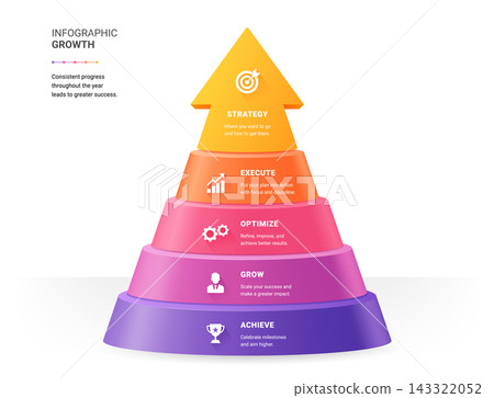 Five Level Business Growth Pyramid Infographic with Strategy and Achievement Steps 143322052