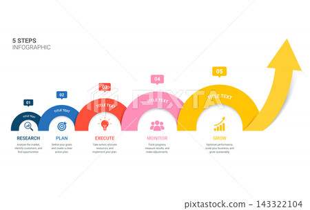Business growth infographic template with 5 steps process chart showing research, plan, execute, monitor, and grow upward arrow concept for presentation vector. Business growth infographic template with 5 steps process chart showing research, plan, execute, monitor, and grow upward arrow concept for presentation vector. 143322104