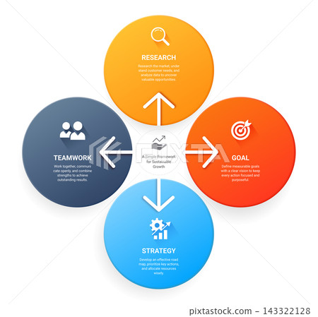 Abstract venn diagram business infographic template background with 4 elements steps for plan analyze execute achieve corporate management workflow concept 143322128