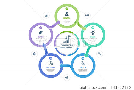 5 Step Venn Diagram Infographic Template Background with Circular Workflow Design for Business Strategy 5 Step Venn Diagram Infographic Template Background with Circular Workflow Design for Business Strategy 143322130