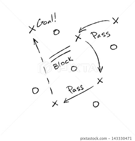 Football scoring play with goal, pass and block instructions. Tactical strategy diagram with X and O symbols. Black grunge texture elements isolated. Football scoring play with goal, pass and block instructions. Tactical strategy diagram with X and O symbols. Black grunge texture elements isolated. 143330471
