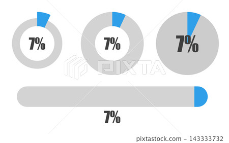 7% 圓餅圖和進度條套裝,百分比顯示圖示素材 7% 圓餅圖和進度條套裝,百分比顯示圖示素材 143333732