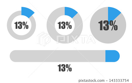 13% pie chart and progress bar set, percentage display icon material 13% pie chart and progress bar set, percentage display icon material 143333754