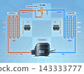 Refrigeration cycle 143333777