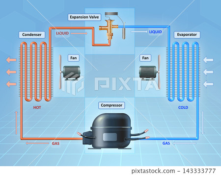 Refrigeration cycle Refrigeration cycle 143333777
