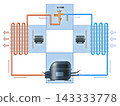 Refrigeration cycle 143333778